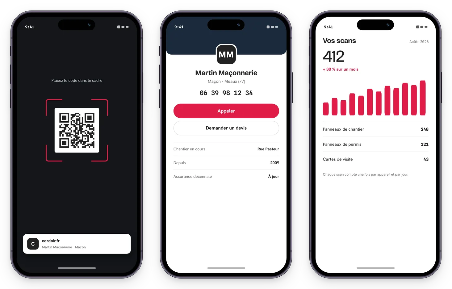 Trois téléphones : le premier scanne le code d’un panneau Cordoir, le deuxième affiche la fiche de Martin Maçonnerie avec un bouton Appeler, le troisième compte 412 scans sur le mois.